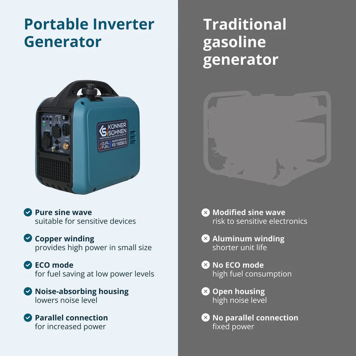 Inverter generator LPG/Petrol KS 1900iG S