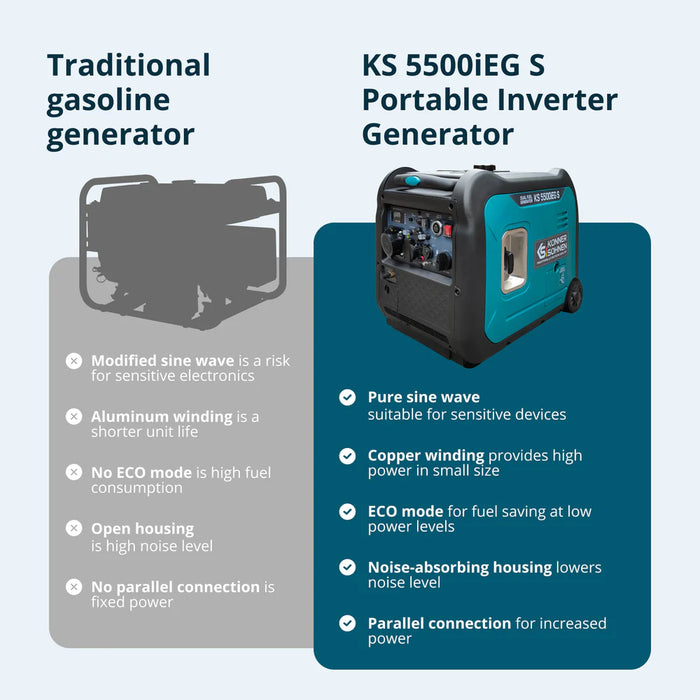 LPG/Petrol Inverter generator KS 5500iEG S