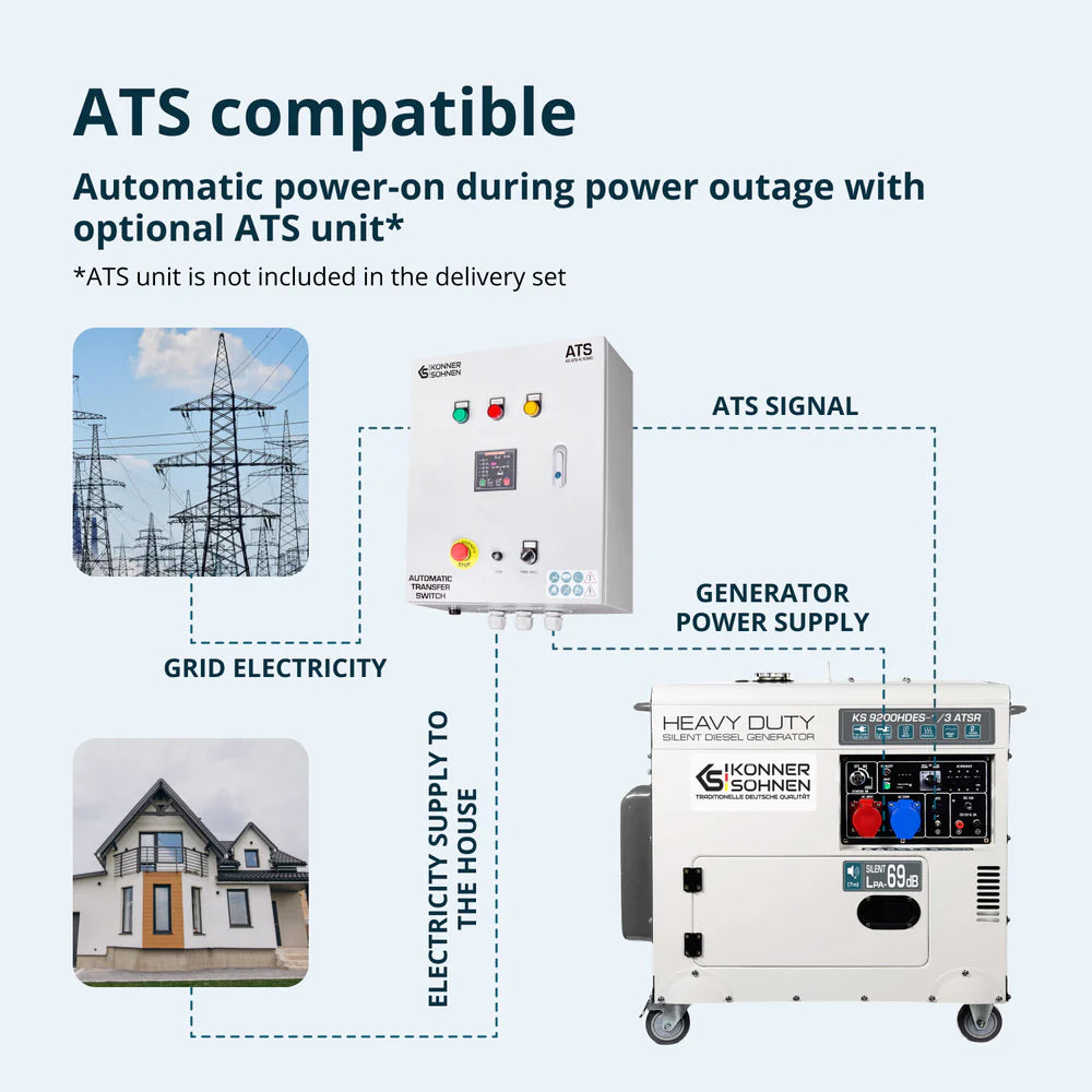 Diesel generator KS 9200HDES-1/3 ATSR (EURO 5)