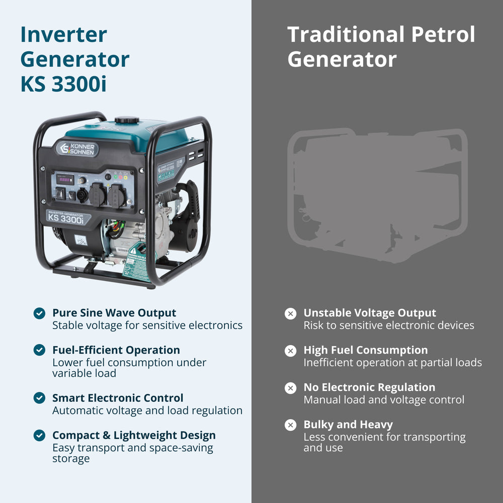 Inverter generator KS 3300i
