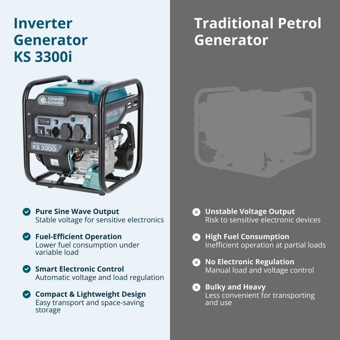 Inverter generator KS 3300i