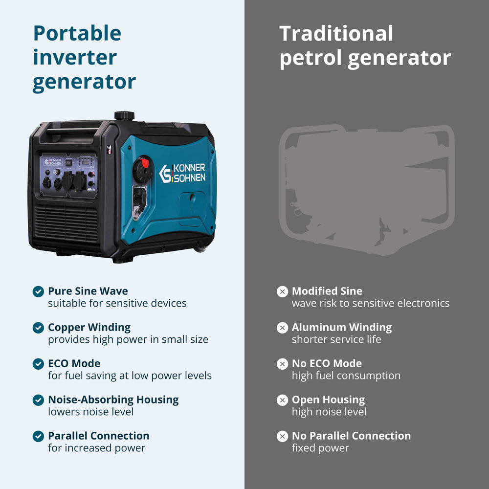 LPG/Petrol Inverter generator KS 4000iEG S