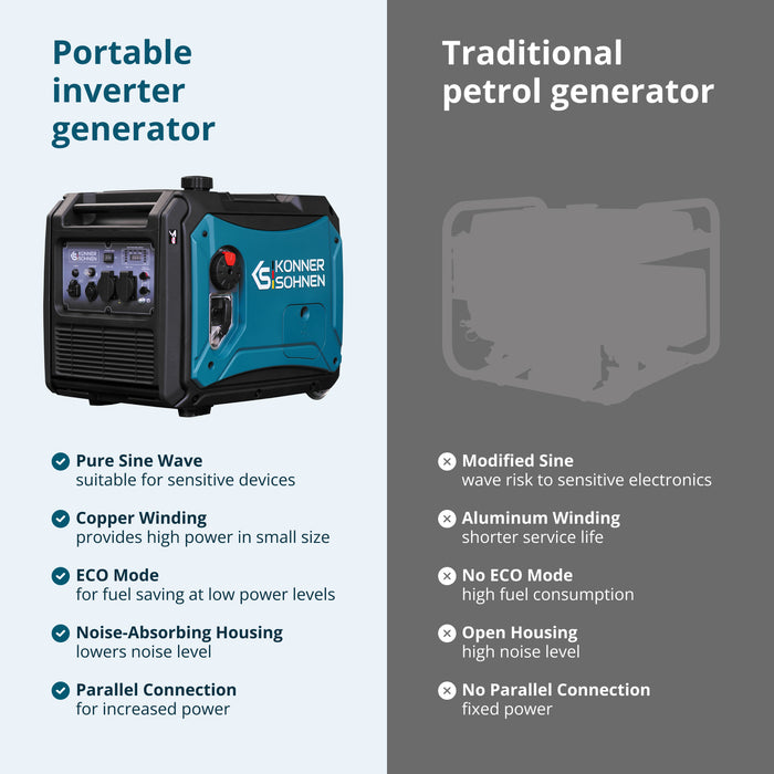 LPG/Petrol Inverter generator KS 4000iEG S