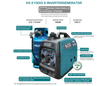 LPG/Petrol Inverter generator KS 2100iG S thumbnail