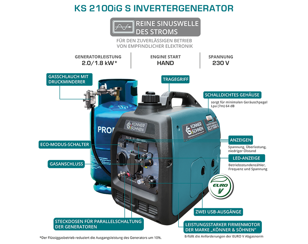 LPG/Petrol Inverter generator KS 2100iG S