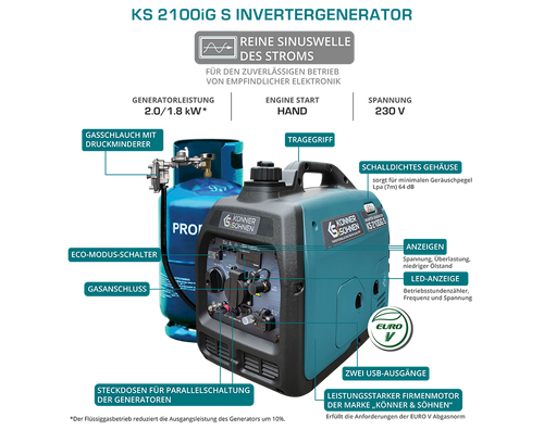 LPG/Petrol Inverter generator KS 2100iG S